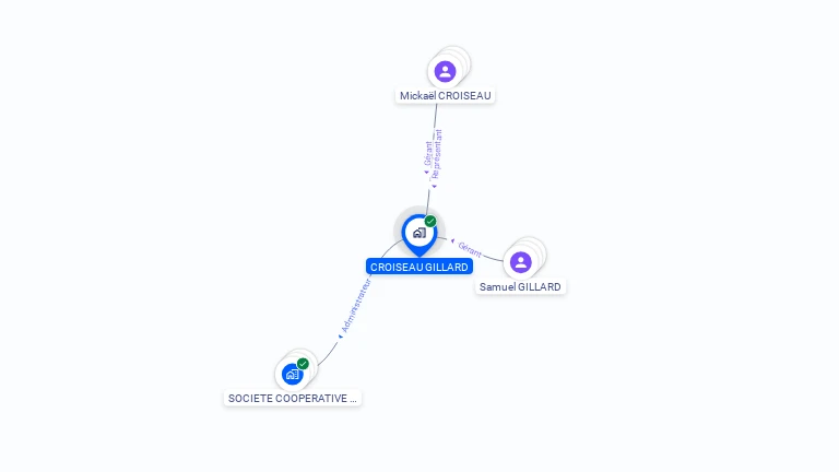 Cartographie gratuite de CROISEAU GILLARD