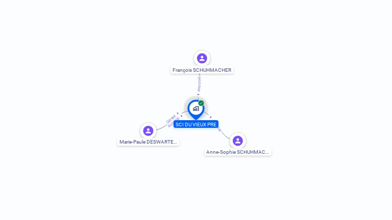 Cartographie gratuite de SCI DU VIEUX PRE
