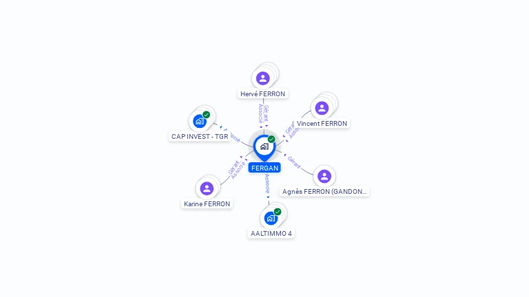 Cartographie gratuite de FERGAN