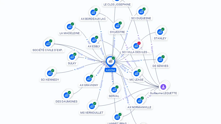 Cartographie gratuite d'AXIOM