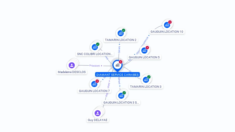 Cartographie gratuite de DIAMANT SERVICE CARAIBES