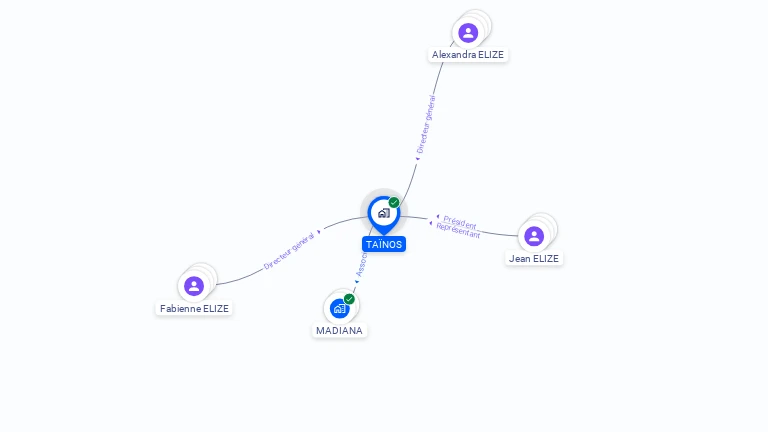 Cartographie gratuite de TAINOS