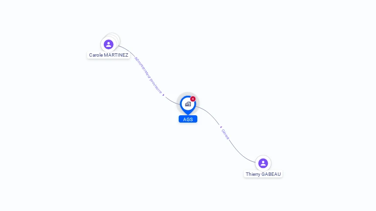 Cartographie gratuite d'AGS