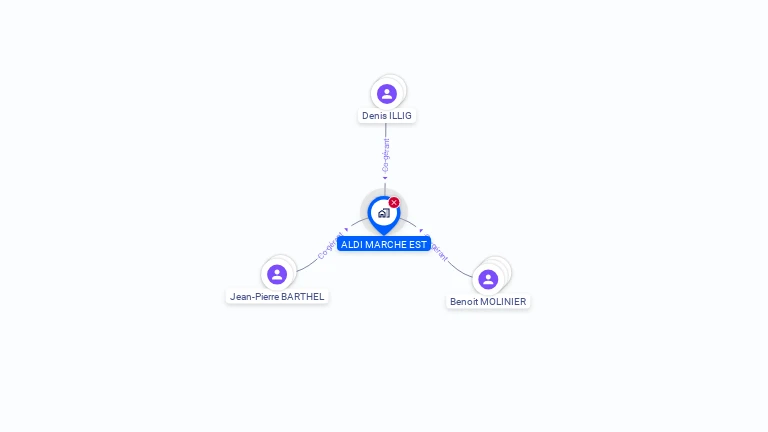 Cartographie gratuite d'ALDI MARCHE EST