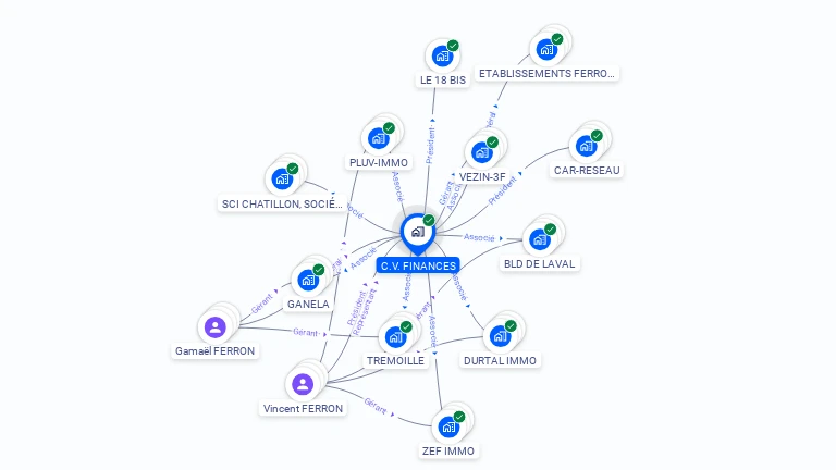 Cartographie gratuite de CV FINANCES