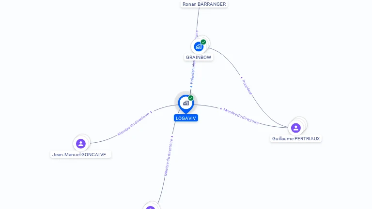 Cartographie gratuite de LOGAVIV