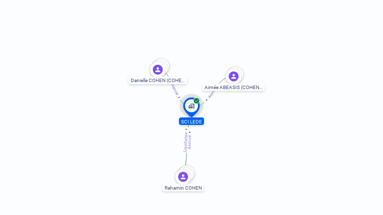 Cartographie gratuite de SCI LEDE