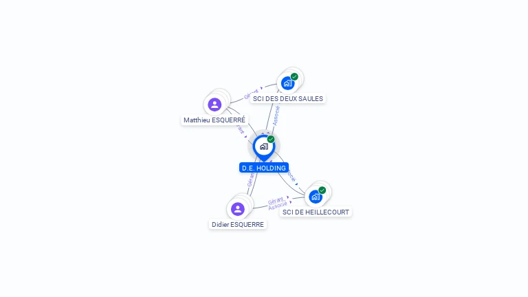 Cartographie gratuite de D.E. HOLDING
