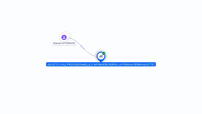 Cartographie gratuite de SCP PERPOLI AFFERGAN