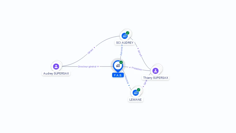 Cartographie gratuite de FAB