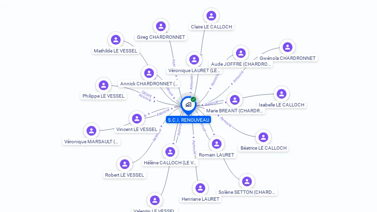 Cartographie gratuite de SCI RENOUVEAU