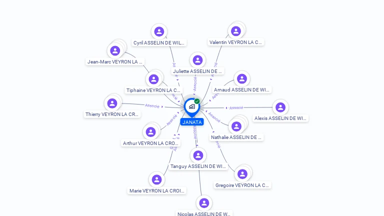 Cartographie gratuite de JANATA