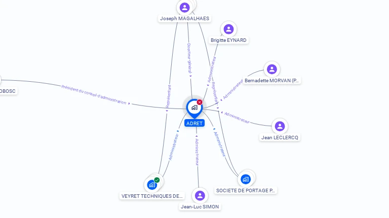 Cartographie gratuite d'ADRET