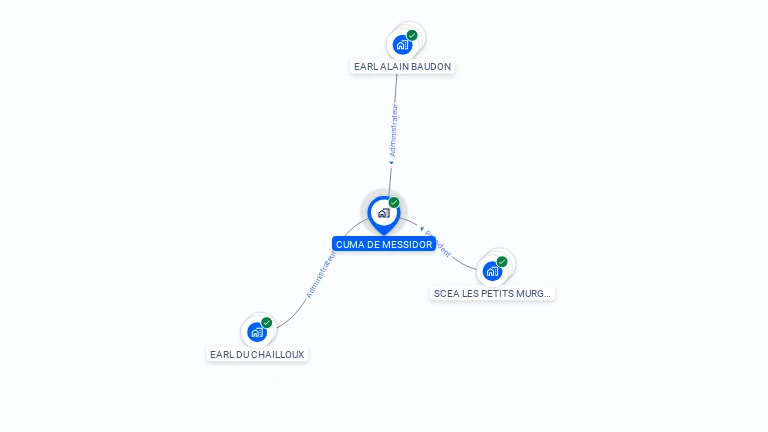Cartographie gratuite de CUMA DE MESSIDOR
