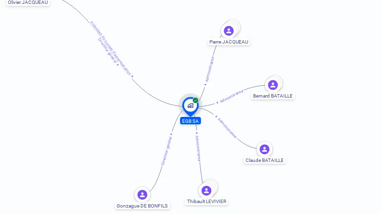 Cartographie gratuite d'EGB SA