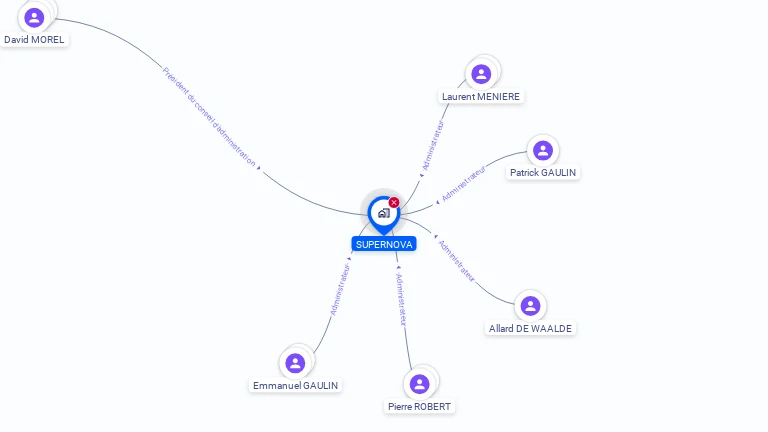 Cartographie gratuite de SUPERNOVA