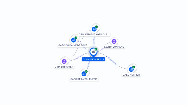 Cartographie gratuite de CUMA DE L'ABEILLE