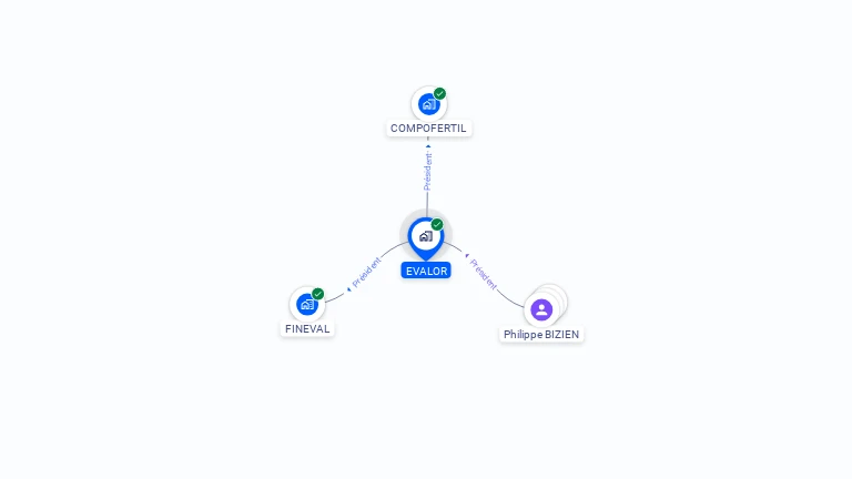 Cartographie gratuite d'EVALOR