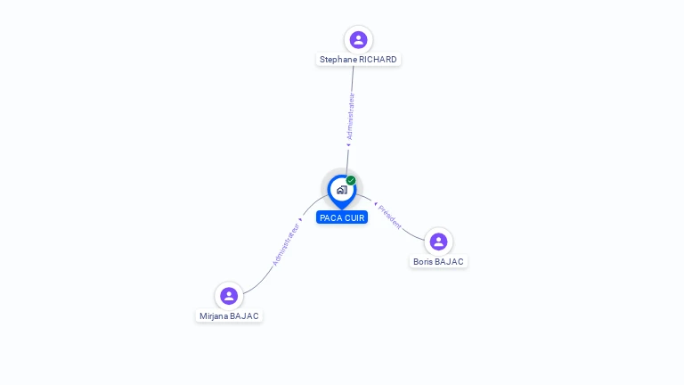 Cartographie gratuite de P.A.C.A. CUIR