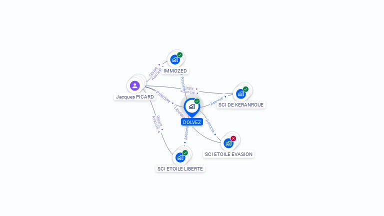 Cartographie gratuite de DOLVEZ