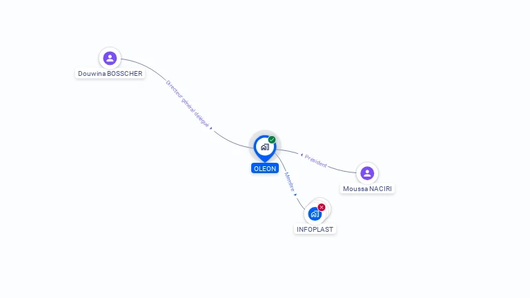 Cartographie gratuite d'OLEON