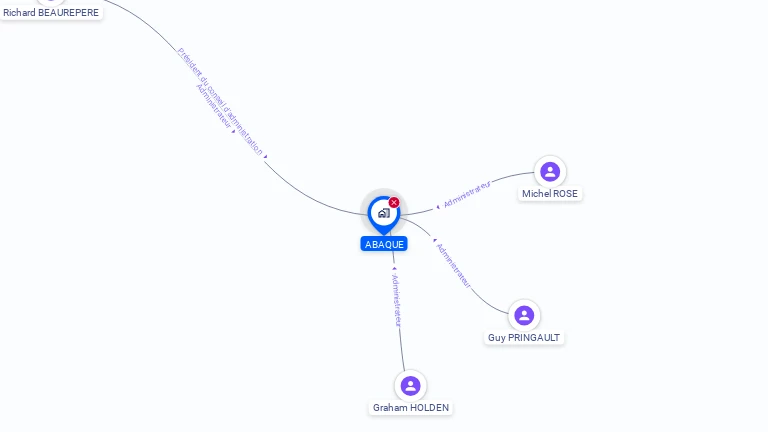 Cartographie gratuite d'ABAQUE