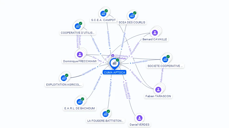 Cartographie gratuite de CUMA APTOCA