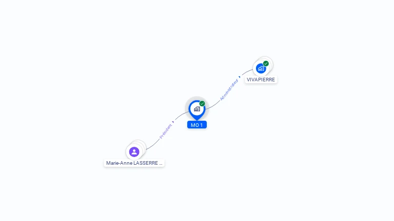 Cartographie gratuite de MO 1