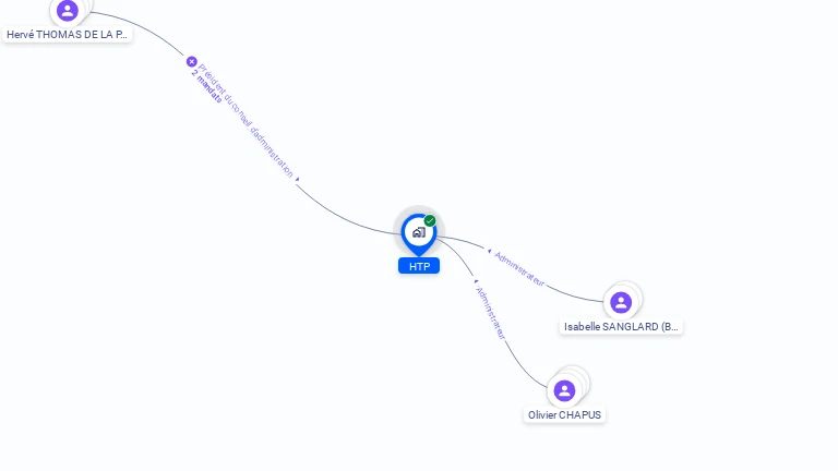 Cartographie gratuite de HTP