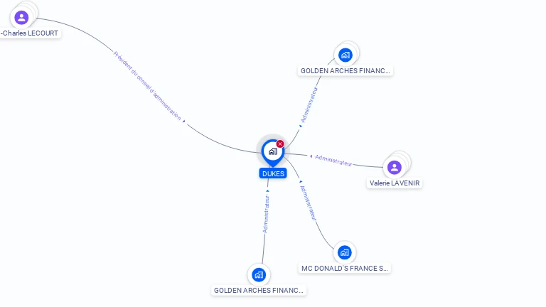 Cartographie gratuite de DUKES