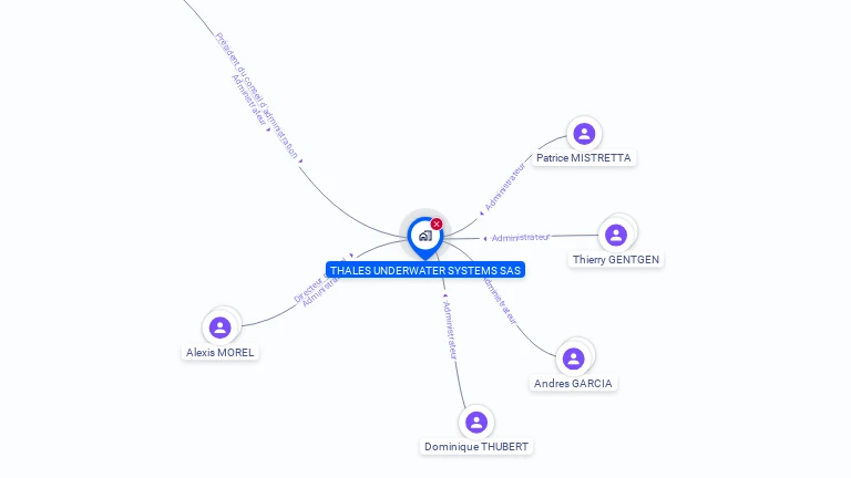 Cartographie gratuite de THALES UNDERWATER SYSTEMS SAS