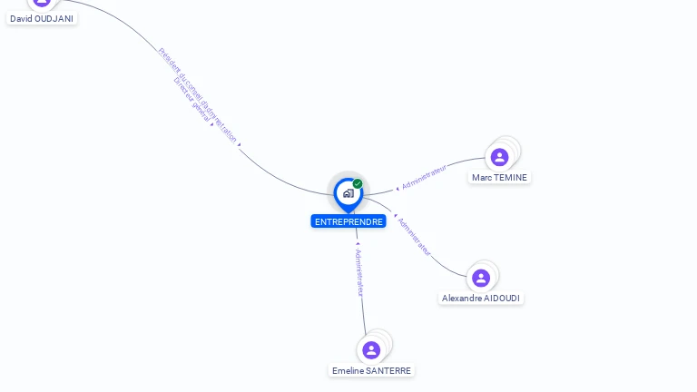 Cartographie gratuite d'ENTREPRENDRE