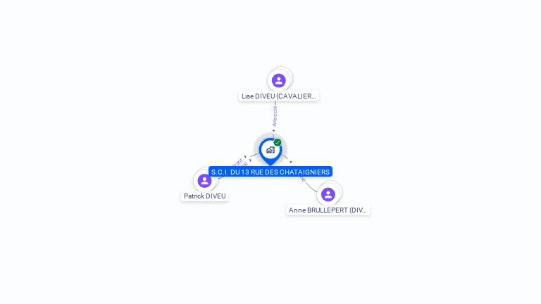 Cartographie gratuite de SCI DU 13 RUE DES CHATAIGNIERS