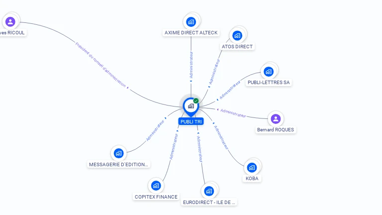 Cartographie gratuite de PUBLI TRI
