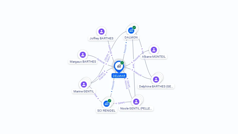 Cartographie gratuite de DELMAR