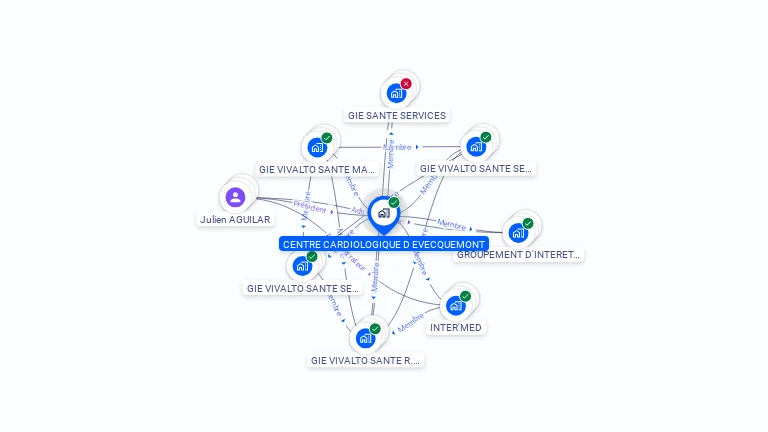 Cartographie gratuite de CENTRE CARDIOLOGIQUE D'EVECQUEMONT
