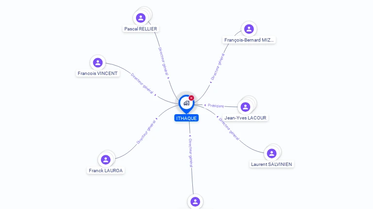 Cartographie gratuite d'ITHAQUE