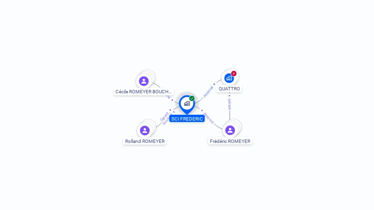 Cartographie gratuite de SCI FREDERIC