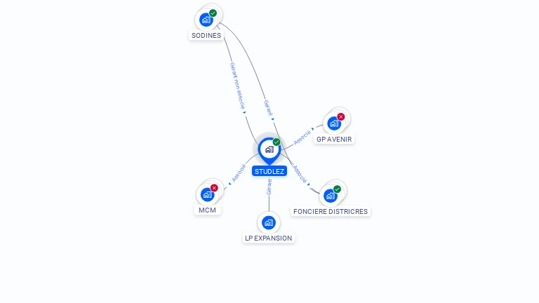 Cartographie gratuite de STUDLEZ SARL