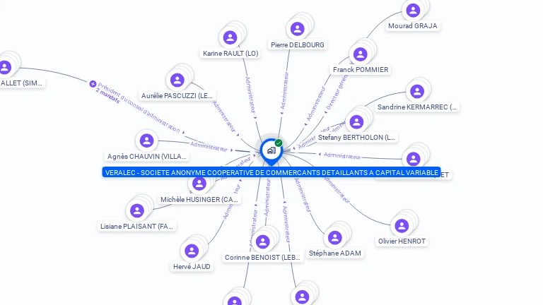 Cartographie gratuite de VERALEC