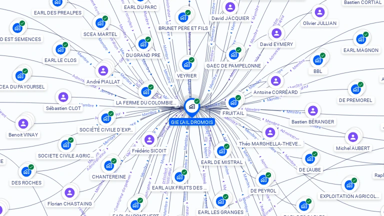 Cartographie gratuite de GIE L'AIL DROMOIS