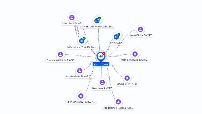 Cartographie gratuite de SCI ICARE
