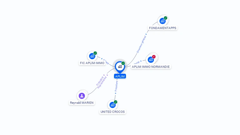 Cartographie gratuite d'APLIM
