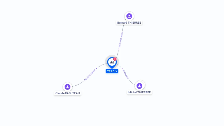 Cartographie gratuite de TRADIX