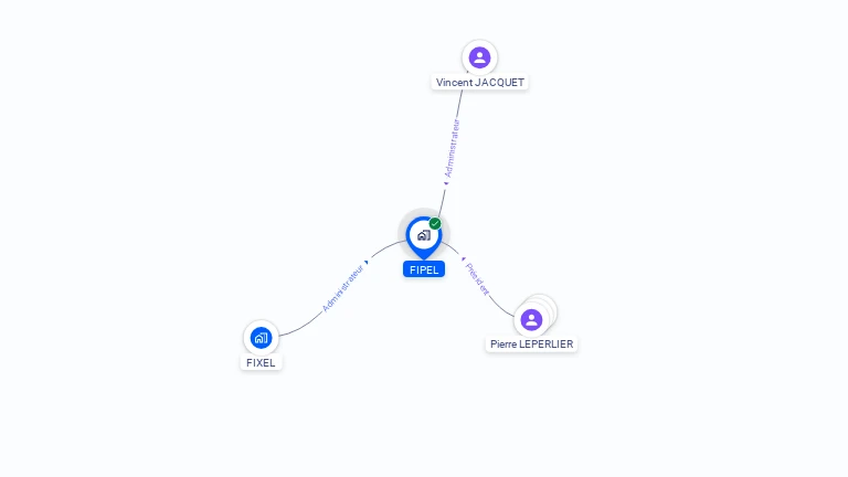 Cartographie gratuite de FIPEL