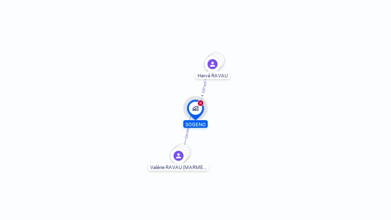 Cartographie gratuite de SOGENO