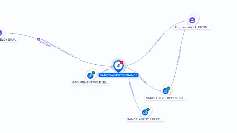 Cartographie gratuite de SANOFI-AVENTIS FRANCE