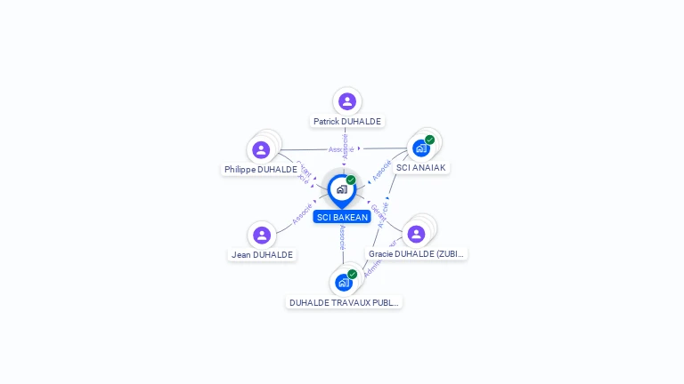 Cartographie gratuite de SCI BAKEAN
