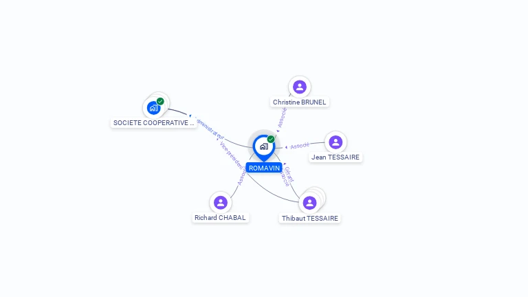 Cartographie gratuite de ROMAVIN