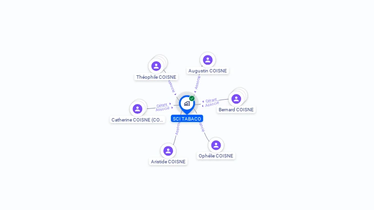 Cartographie gratuite de SCI TABACO